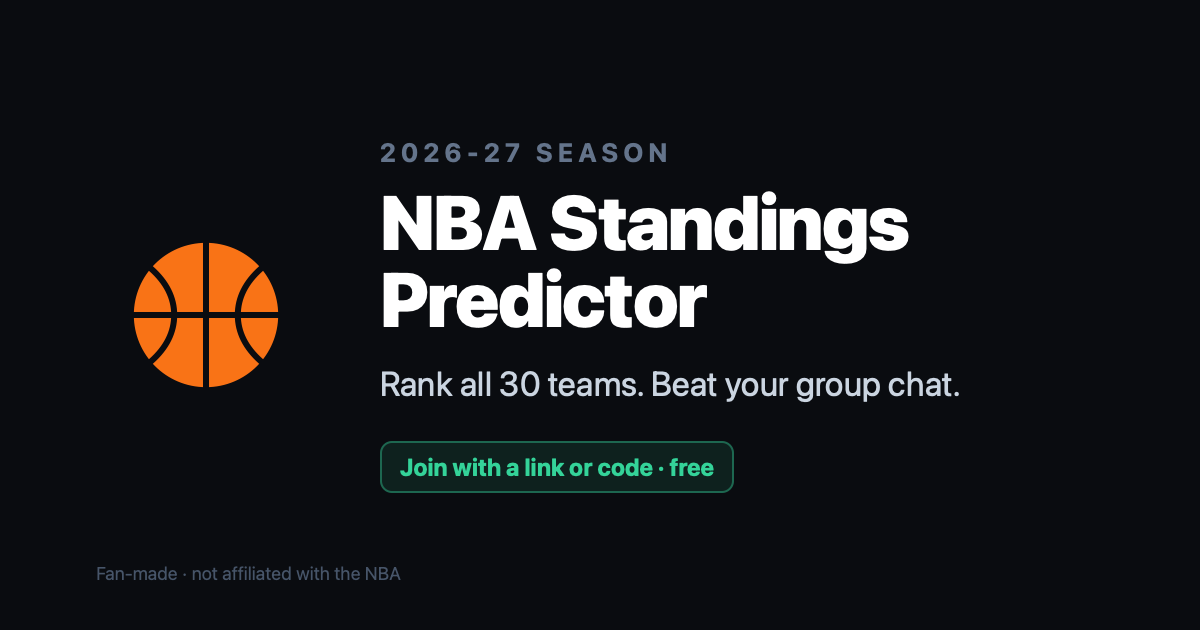 Made an Nba standings predictor for groupchats, now 50 people are using it!